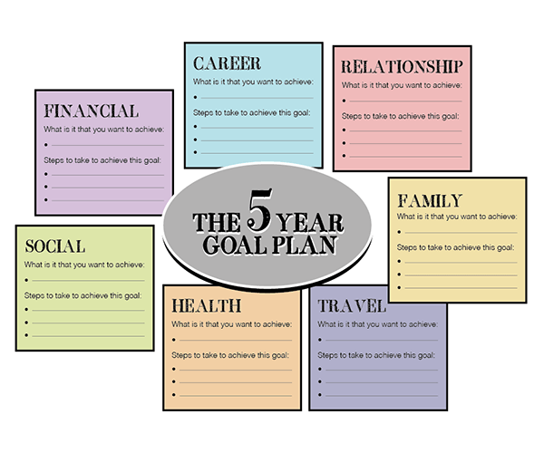 5 year goal plan